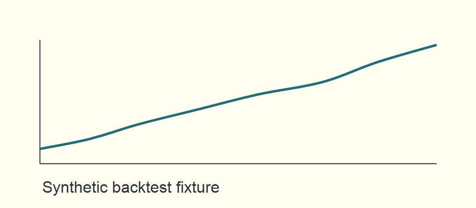 Synthetic equity curve fixture