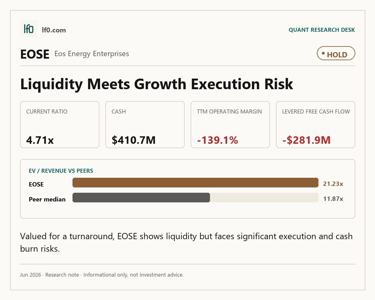 Eos Energy Enterprises (EOSE) — key takeaways infographic