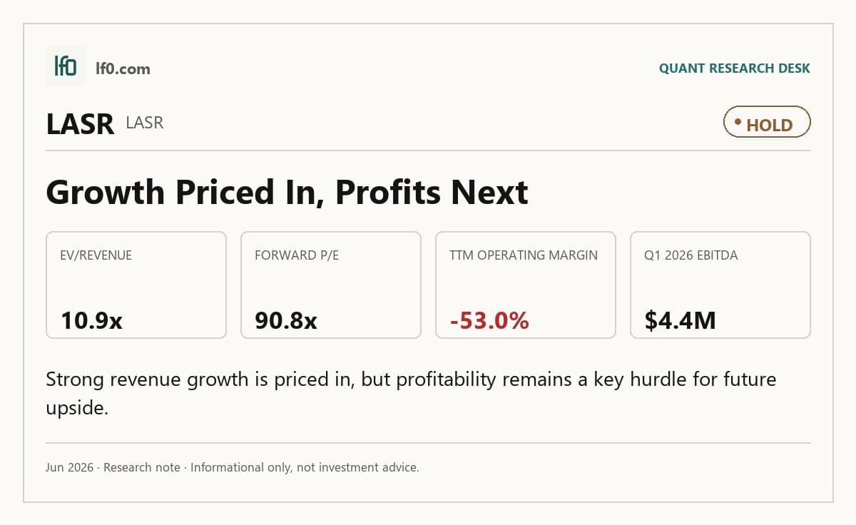 nLIGHT (LASR) — key takeaways infographic