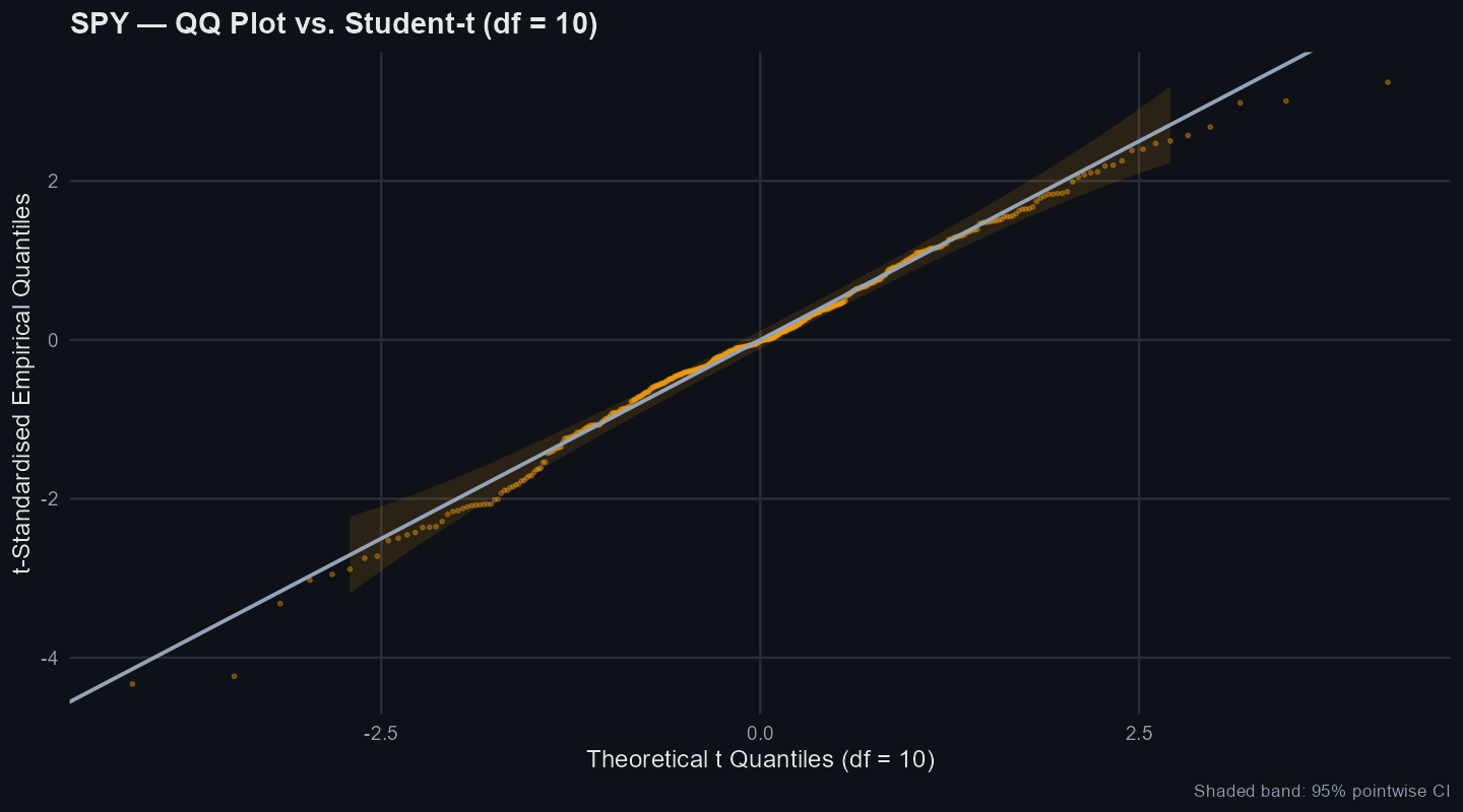 SPY return tail shape