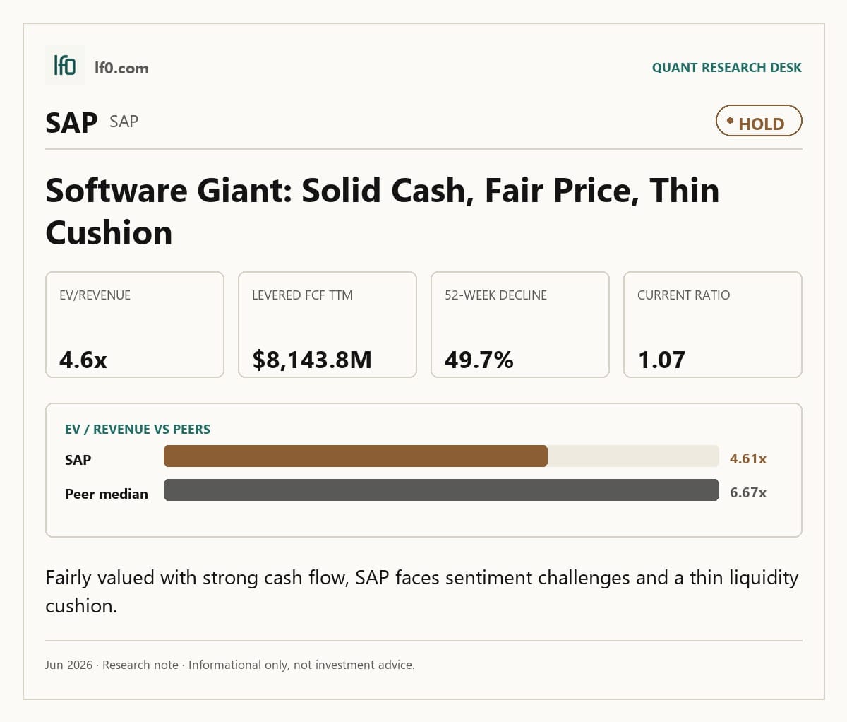 SAP (SAP) â€” key takeaways infographic