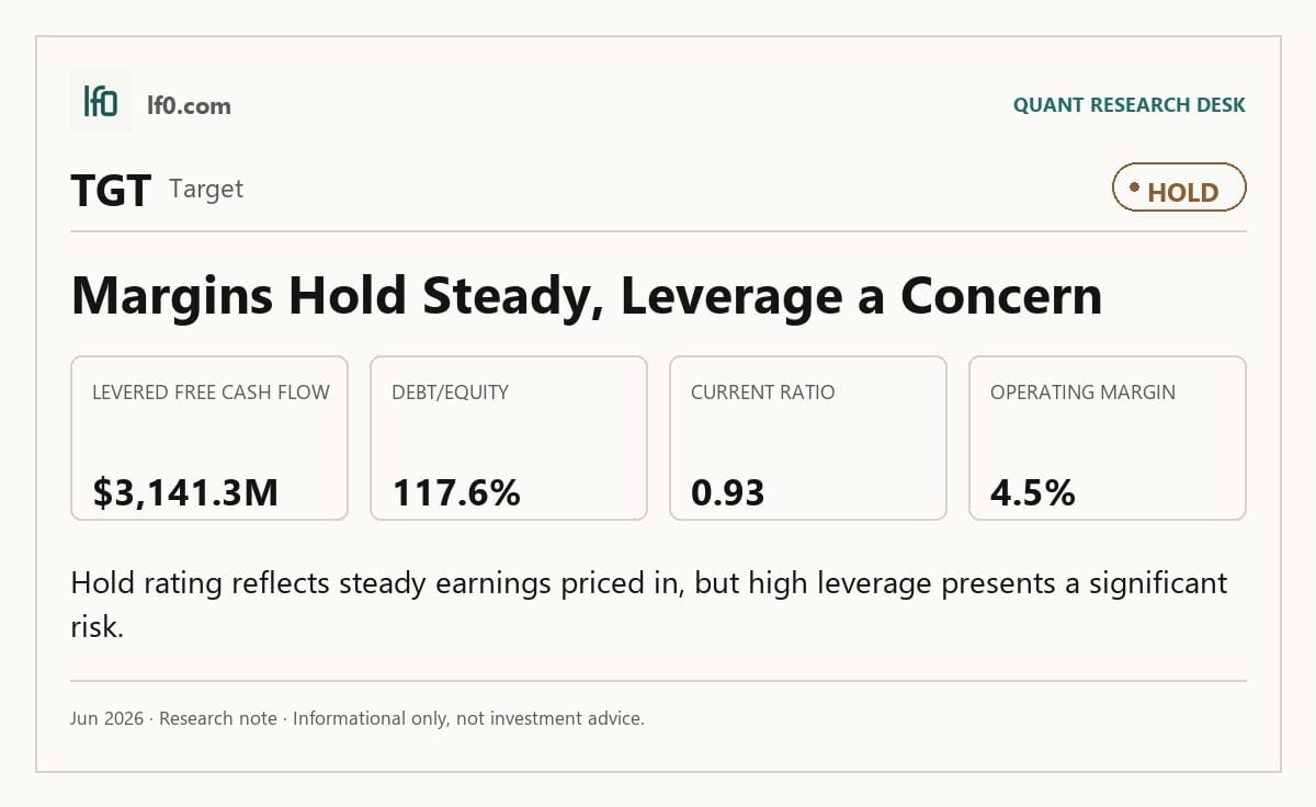 Target (TGT) — key takeaways infographic