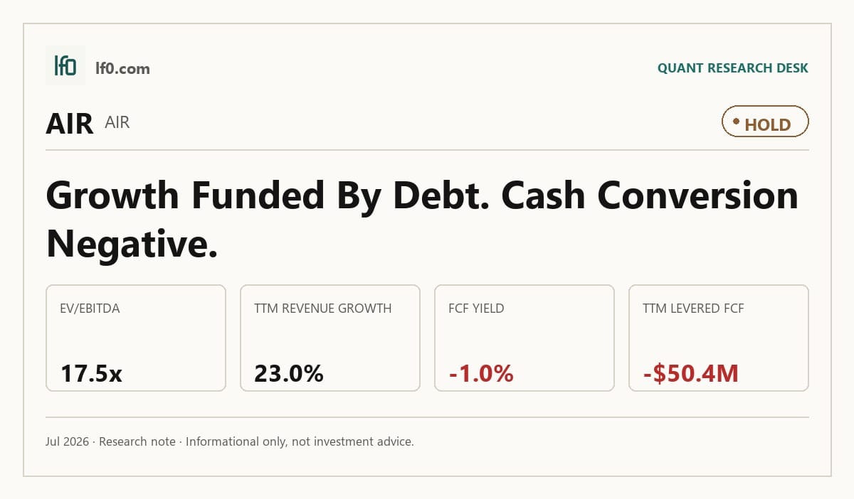 AAR Corp (AIR) stock analysis infographic — Hold rating and key metrics