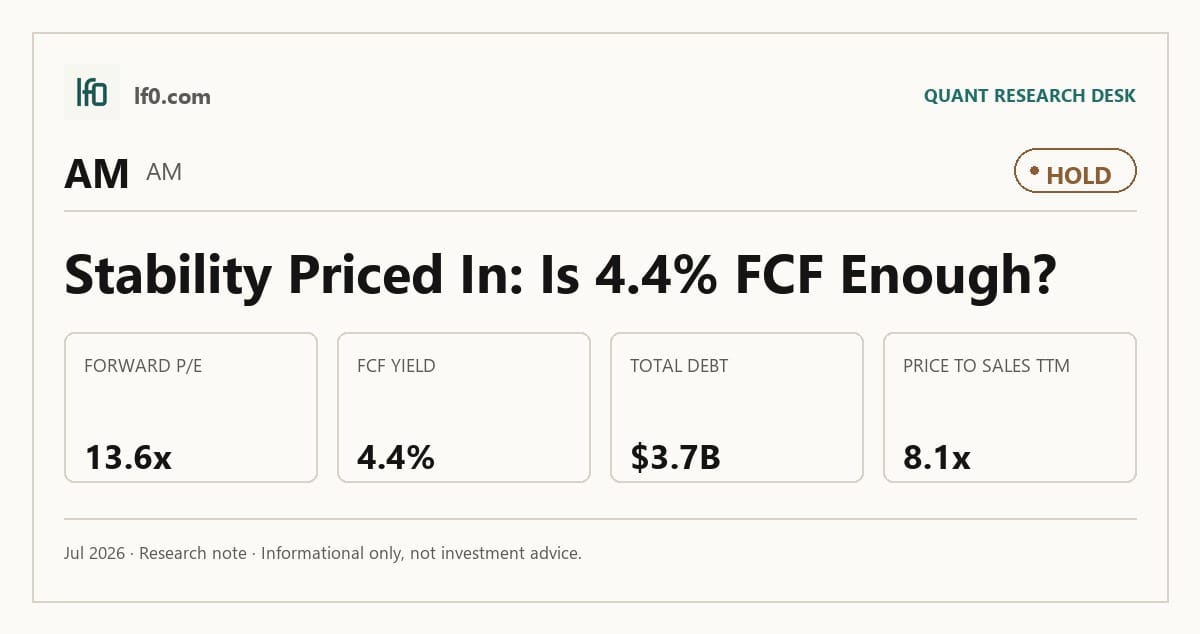 Antero Midstream (AM) stock analysis infographic — Hold rating and key metrics