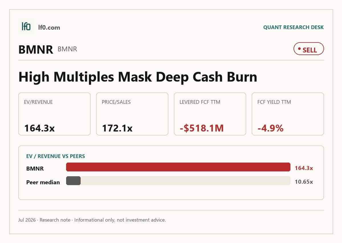 BitMine Immersion Technologies (BMNR) stock analysis infographic — Sell rating and key metrics