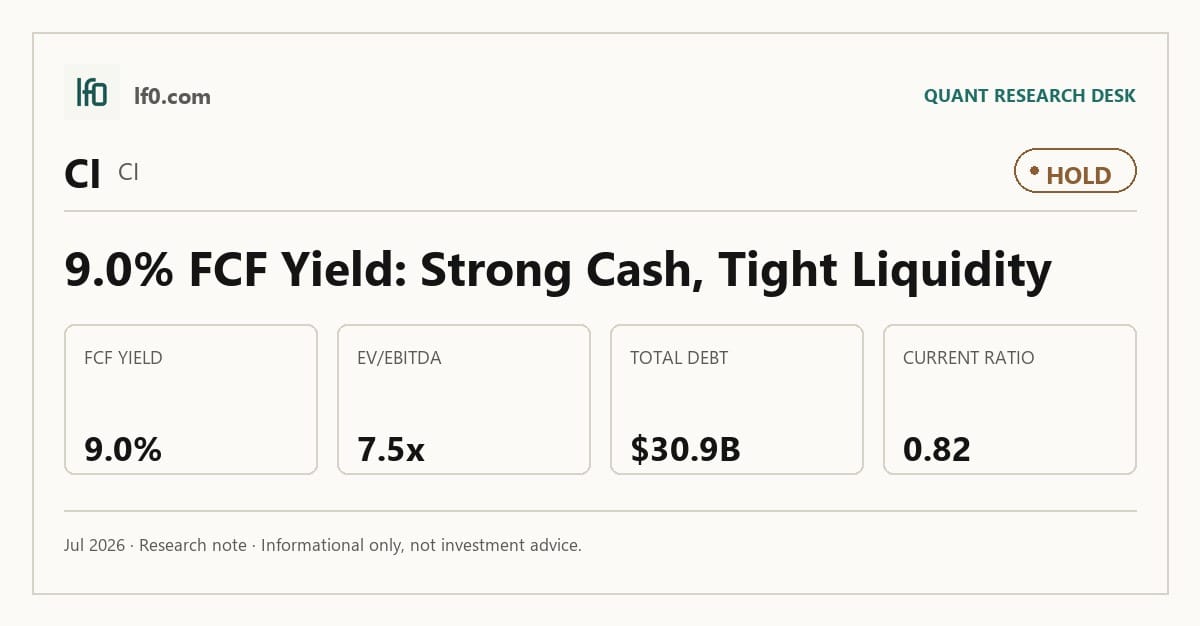 Cigna Group (CI) stock analysis infographic — Hold rating and key metrics