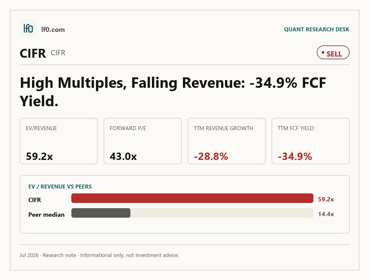 Cipher Digital (CIFR) — key takeaways infographic