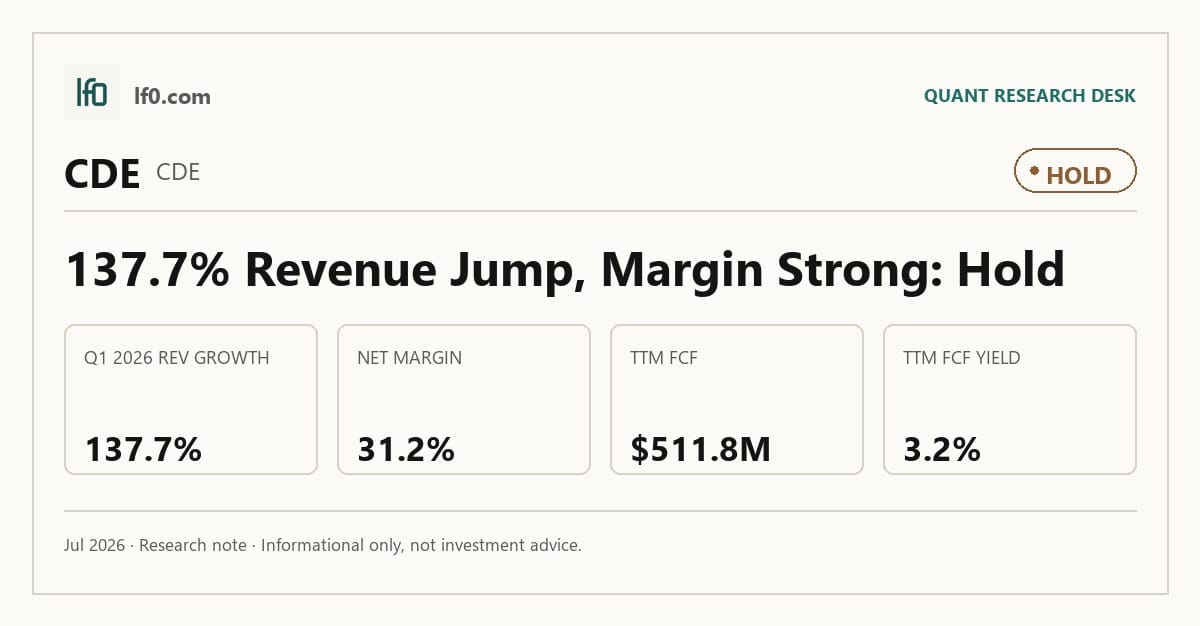 Coeur Mining (CDE) stock analysis infographic — Hold rating and key metrics