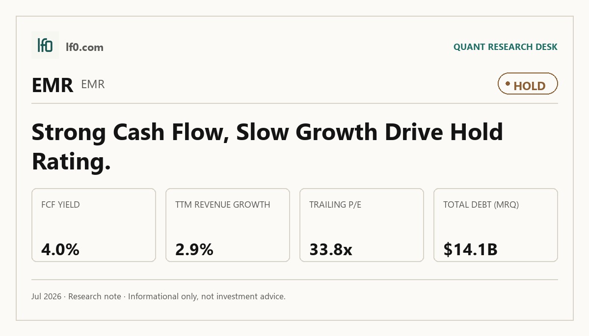 Emerson (EMR) stock analysis infographic — Hold rating and key metrics
