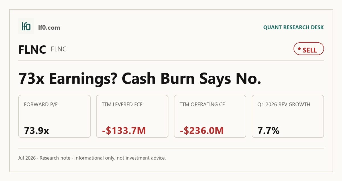 Fluence Energy (FLNC) stock analysis infographic — Sell rating and key metrics