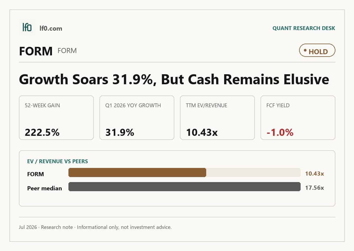 FormFactor (FORM) stock analysis infographic — Hold rating and key metrics