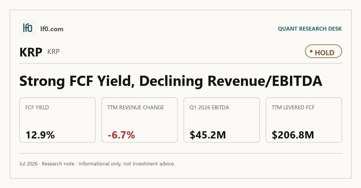 Kimbell Royalty Partners (KRP) stock analysis infographic — Hold rating and key metrics