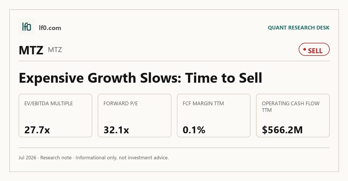 MasTec (MTZ) — key takeaways infographic