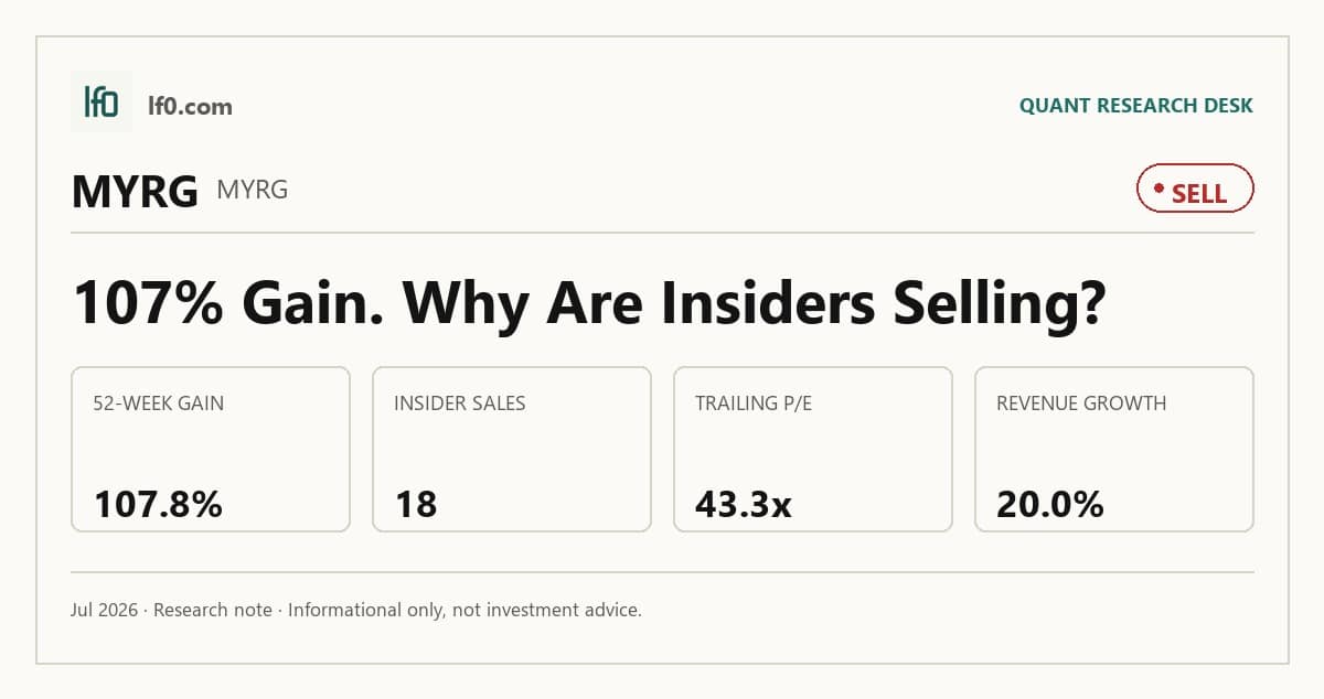 MYR Group (MYRG) stock analysis infographic — Sell rating and key metrics