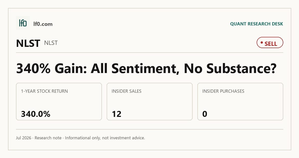 Netlist (NLST) stock analysis infographic — Sell rating and key metrics