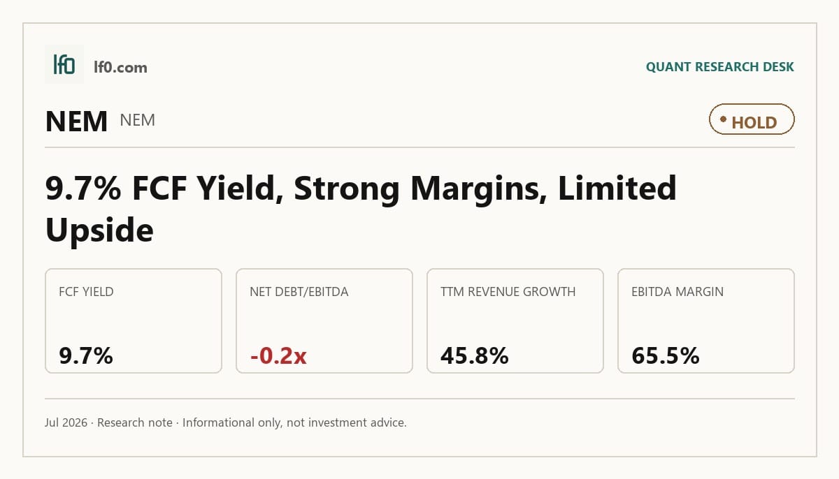 Newmont Corporation (NEM) stock analysis infographic — Hold rating and key metrics