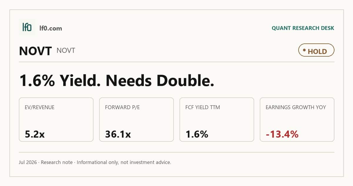 Novanta (NOVT) stock analysis infographic — Hold rating and key metrics