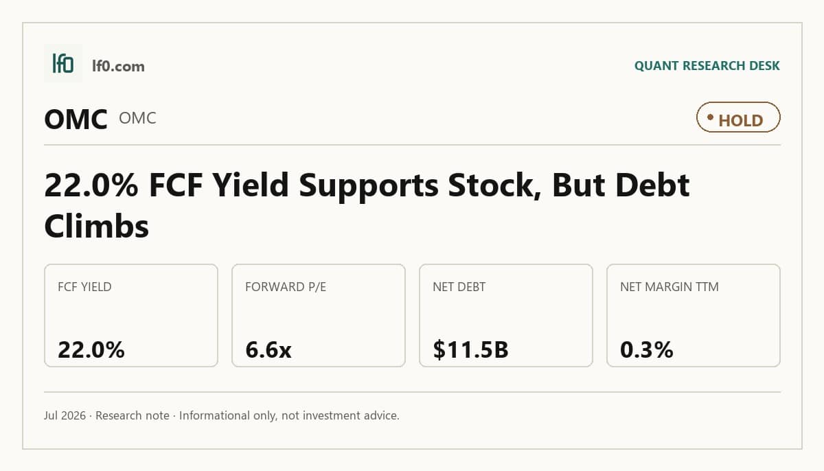 Omnicom (OMC) stock analysis infographic — Hold rating and key metrics