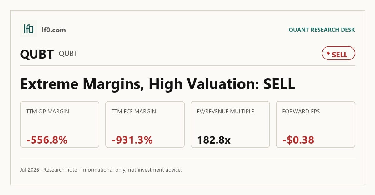 Quantum Computing (QUBT) stock analysis infographic — Sell rating and key metrics