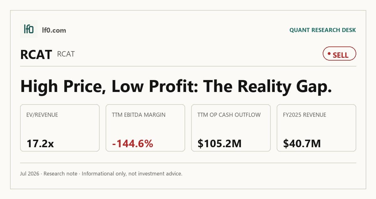Red Cat Holdings (RCAT) stock analysis infographic — Sell rating and key metrics