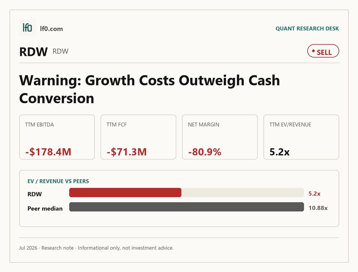 Redwire (RDW) stock analysis infographic — Sell rating and key metrics