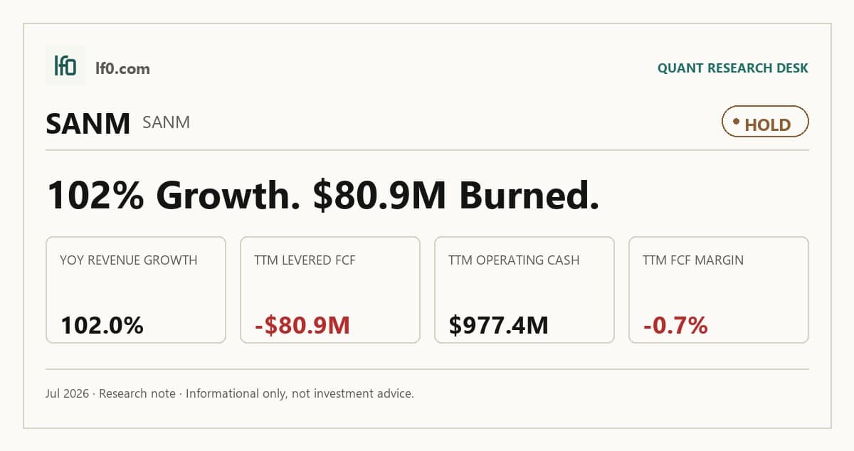Sanmina (SANM) stock analysis infographic — Hold rating and key metrics