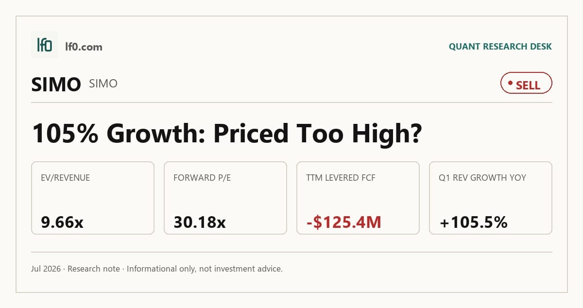 Silicon Motion (SIMO) stock analysis infographic — Sell rating and key metrics