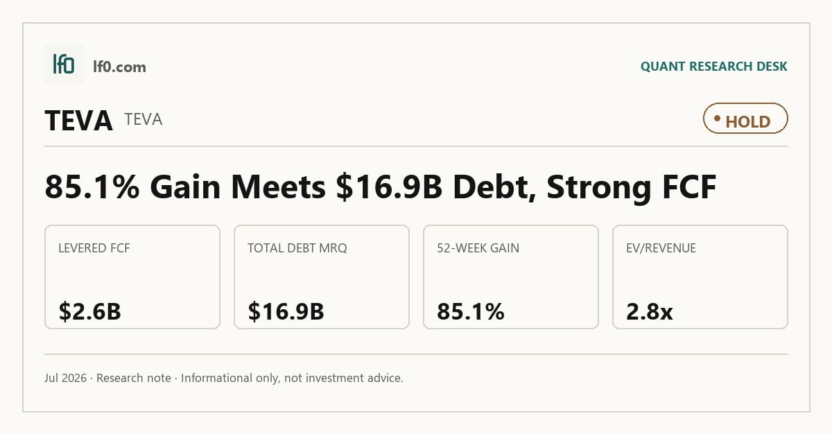 Teva Pharmaceutical (TEVA) stock analysis infographic — Hold rating and key metrics