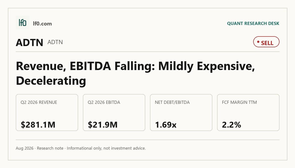 Adtran Holdings (ADTN) stock analysis infographic — Sell rating and key metrics