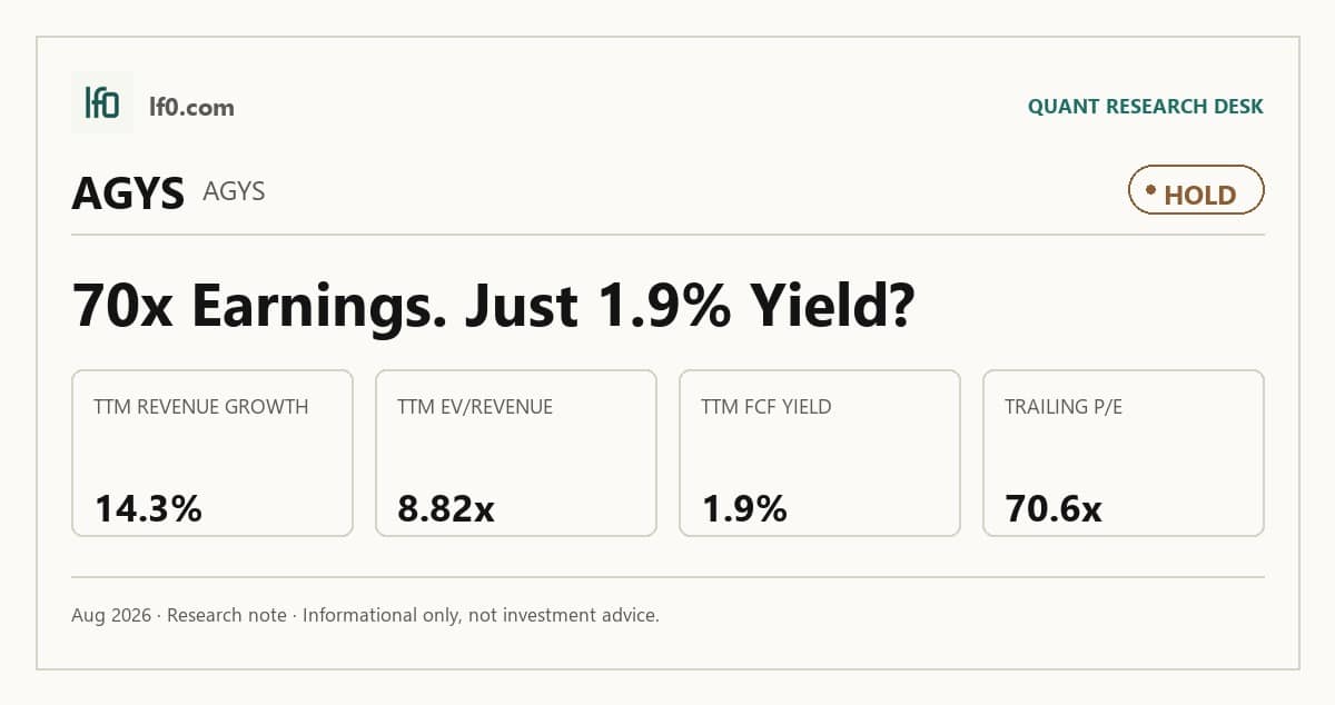 Agilysys (AGYS) stock analysis infographic — Hold rating and key metrics