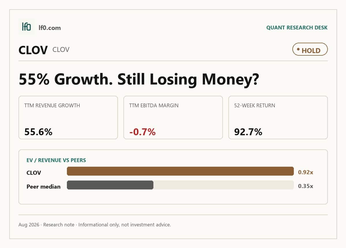 Clover Health (CLOV) stock analysis infographic — Hold rating and key metrics