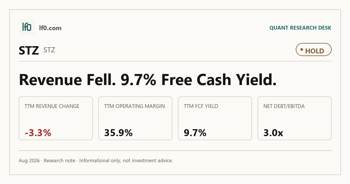 Constellation Brands (STZ) stock analysis infographic — Hold rating and key metrics