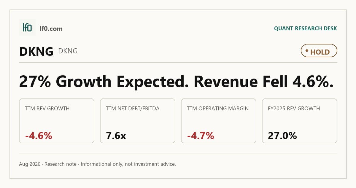 DraftKings (DKNG) stock analysis infographic — Hold rating and key metrics