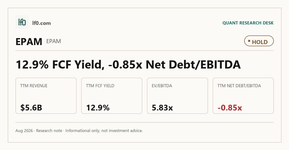 EPAM Systems (EPAM) stock analysis infographic — Hold rating and key metrics