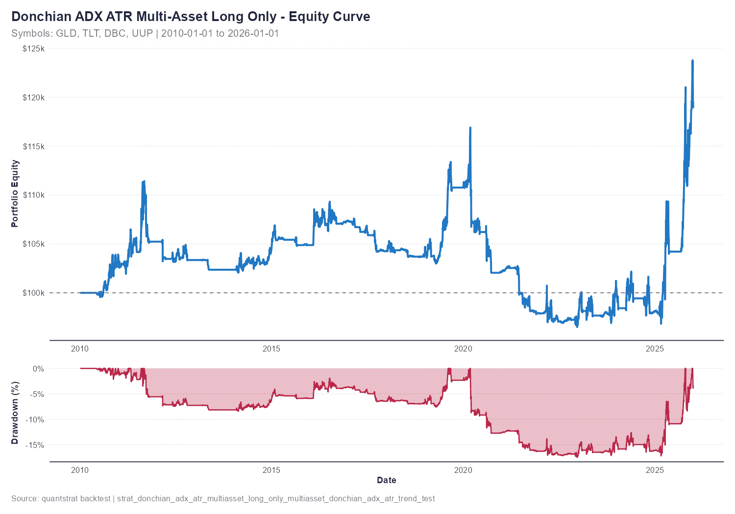 Equity Curve And Drawdown