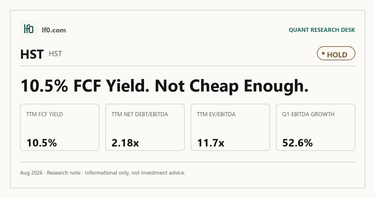 Host Hotels & Resorts (HST) stock analysis infographic — Hold rating and key metrics