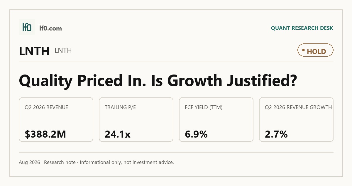 Lantheus (LNTH) stock analysis infographic — Hold rating and key metrics