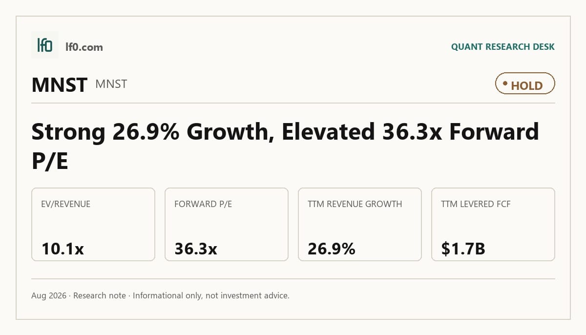 Monster Beverage (MNST) stock analysis infographic — Hold rating and key metrics