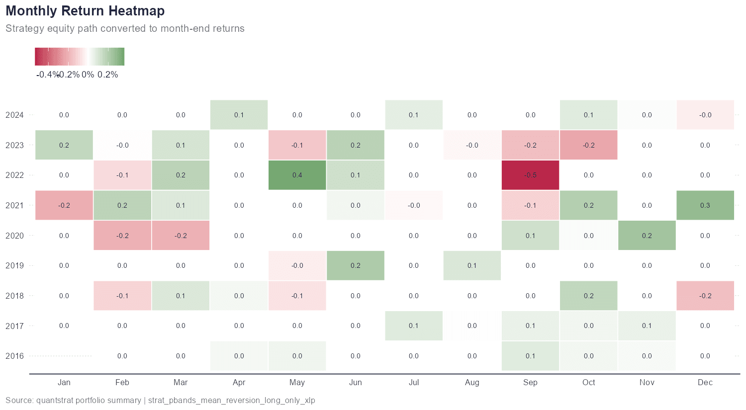 Monthly Return Heatmap