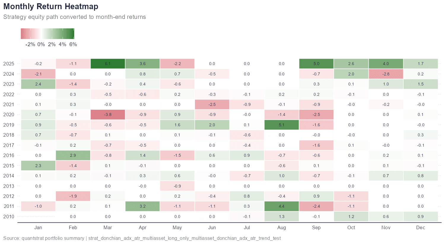 Monthly Return Heatmap