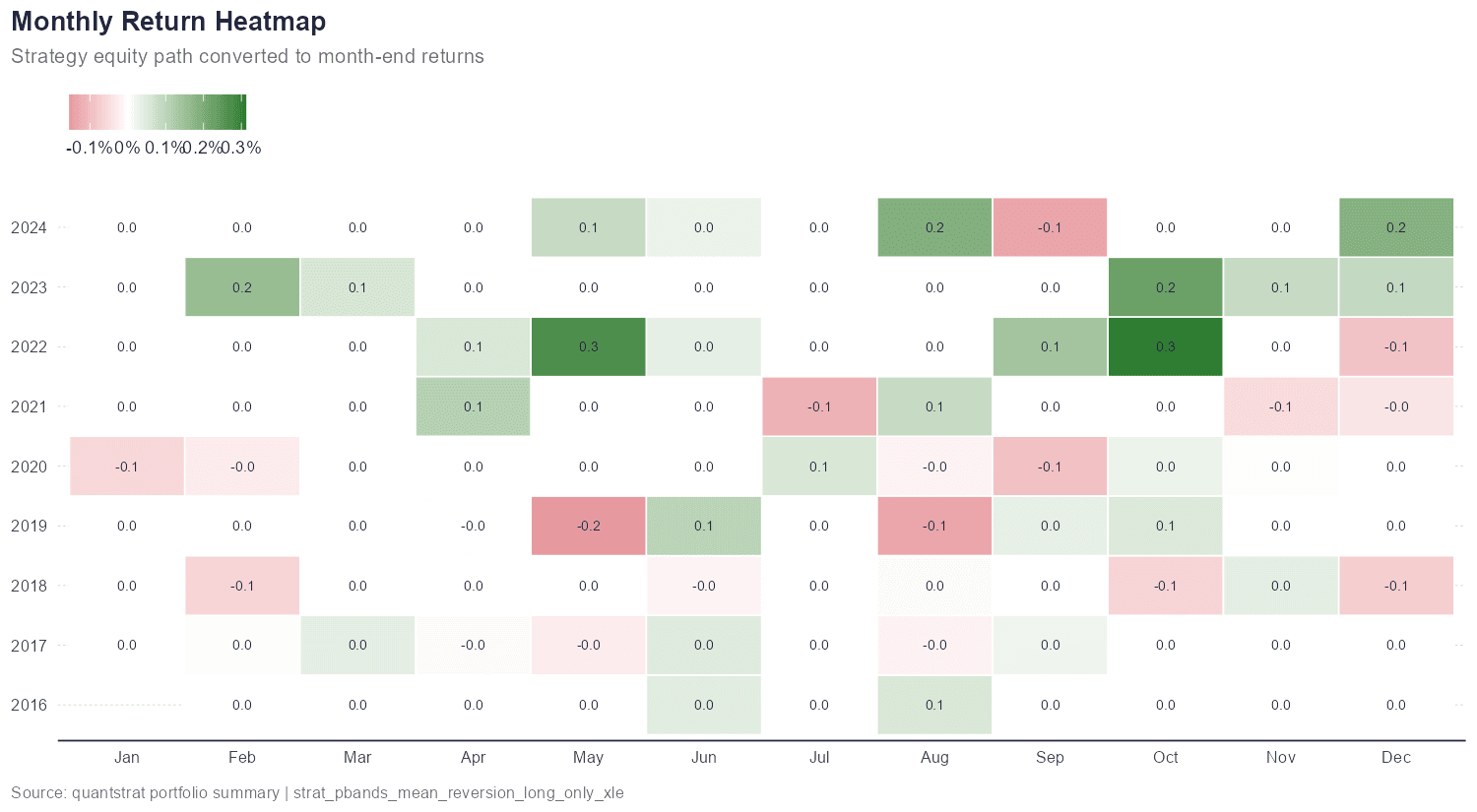 Monthly Return Heatmap