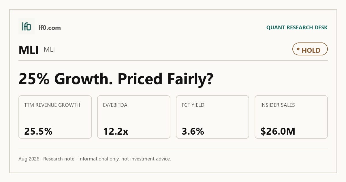 Mueller Industries (MLI) stock analysis infographic — Hold rating and key metrics