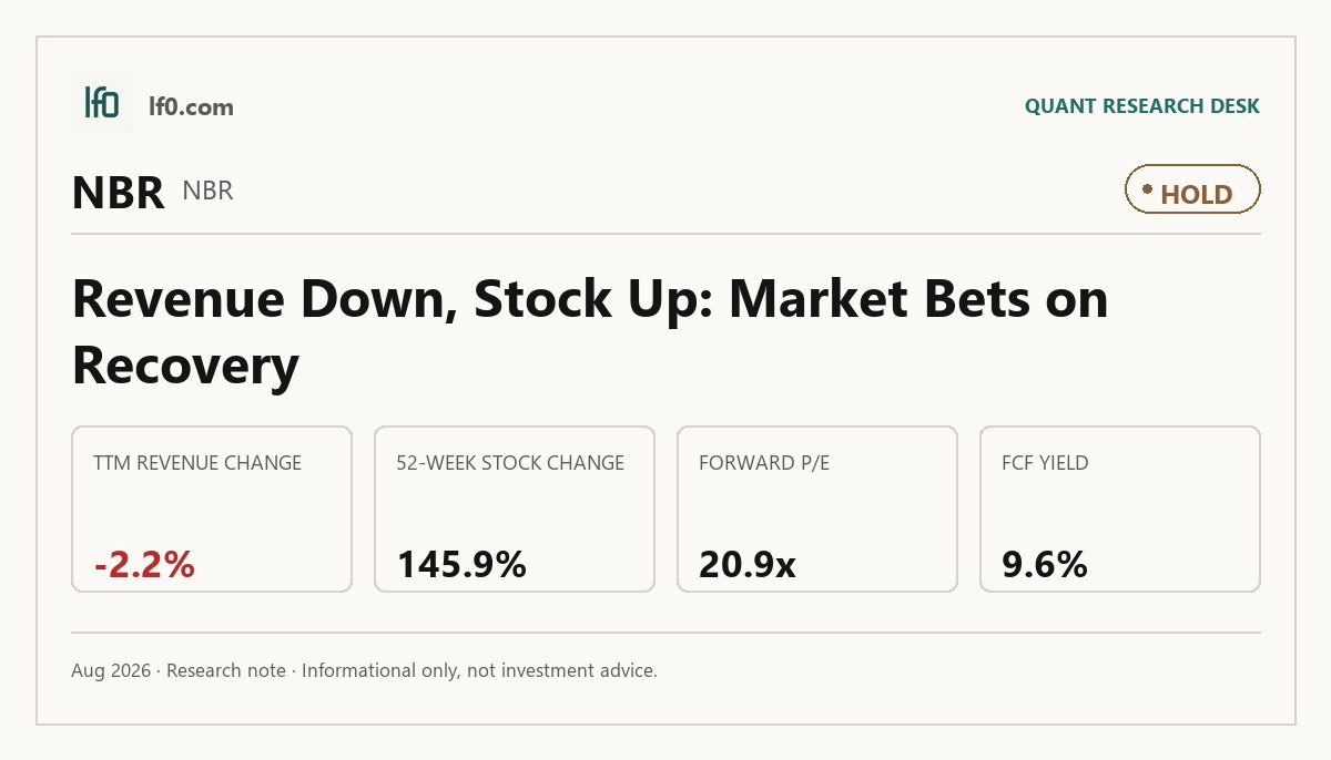 Nabors Industries (NBR) stock analysis infographic — Hold rating and key metrics