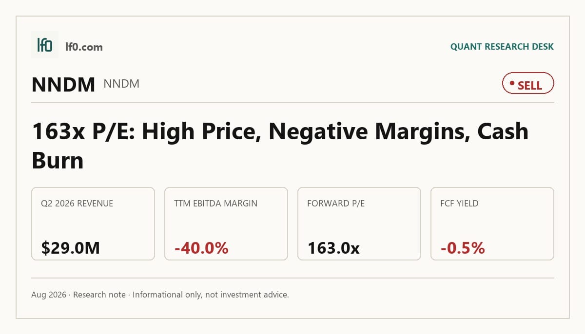 Nano Dimension (NNDM) stock analysis infographic — Sell rating and key metrics