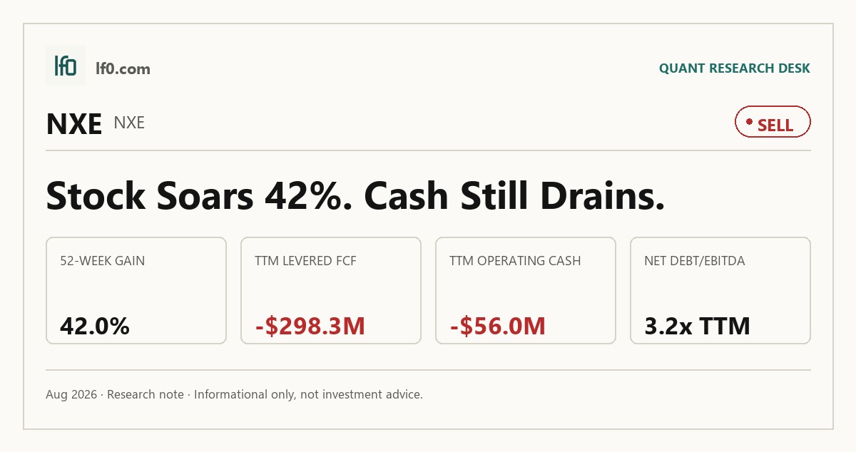 NexGen Energy (NXE) stock analysis infographic — Sell rating and key metrics
