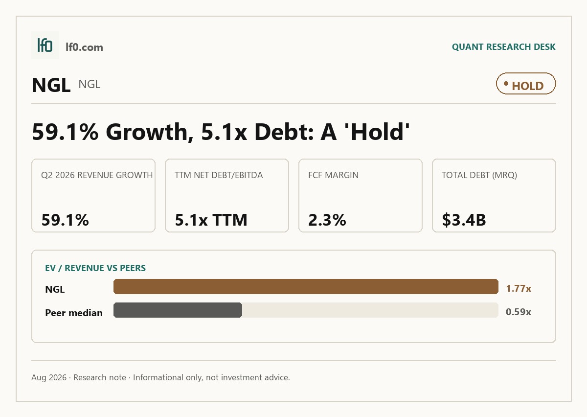 NGL Energy Partners (NGL) stock analysis infographic — Hold rating and key metrics
