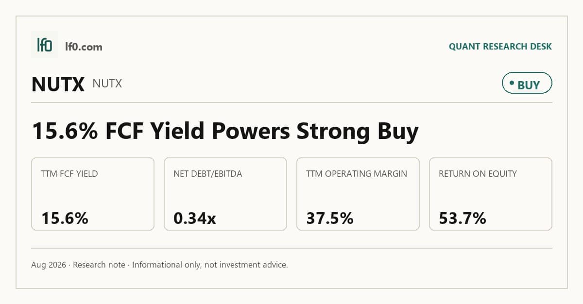 Nutex Health (NUTX) stock analysis infographic — Buy rating and key metrics