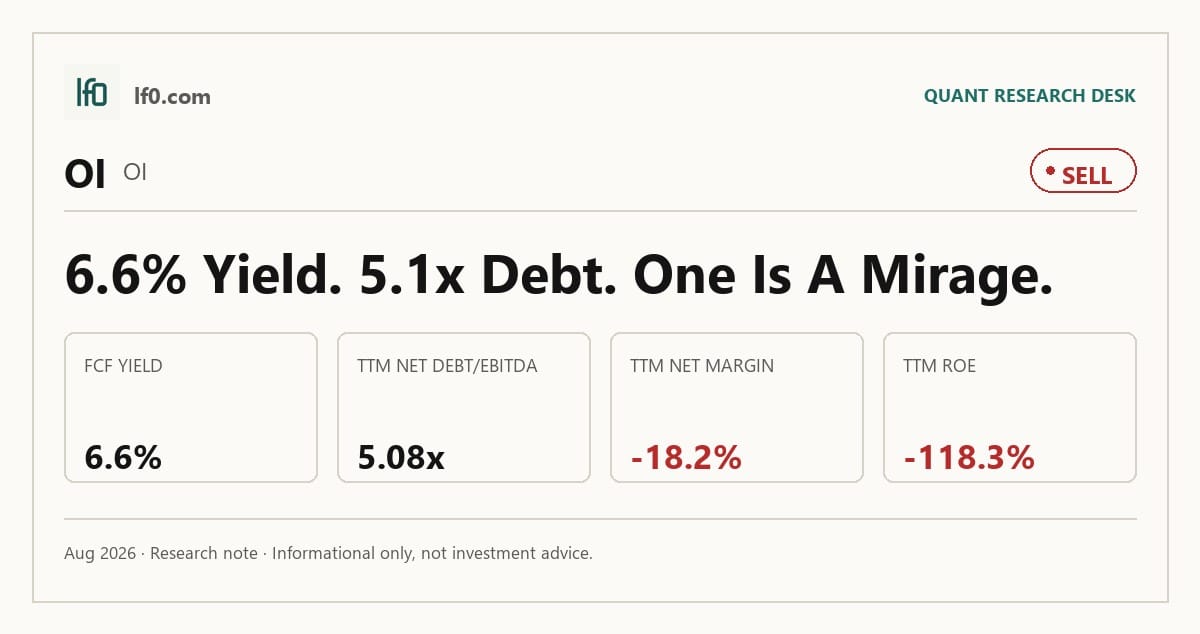 O-I Glass (OI) stock analysis infographic — Sell rating and key metrics
