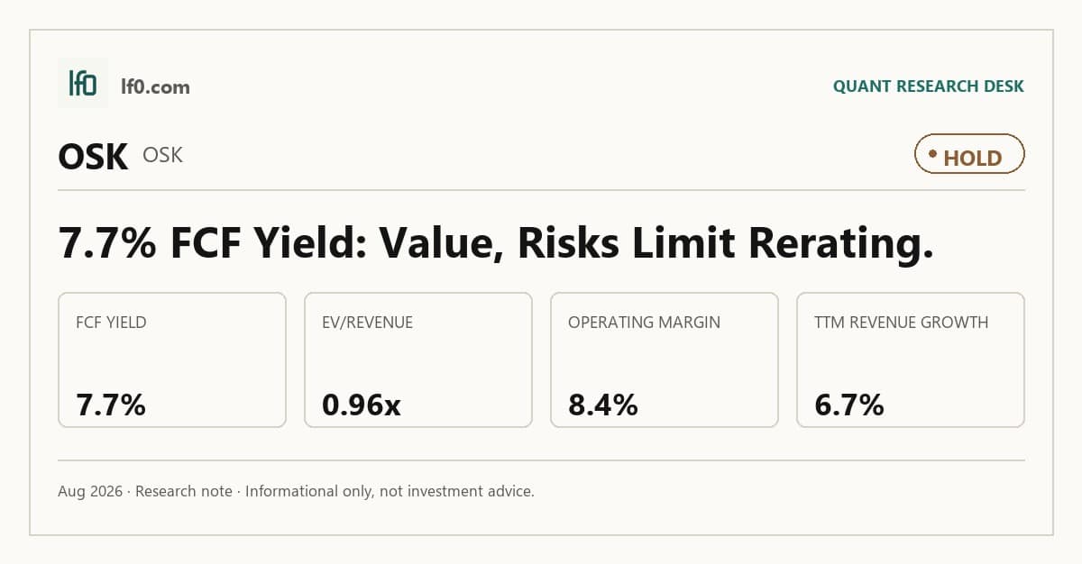 Oshkosh (OSK) stock analysis infographic — Hold rating and key metrics