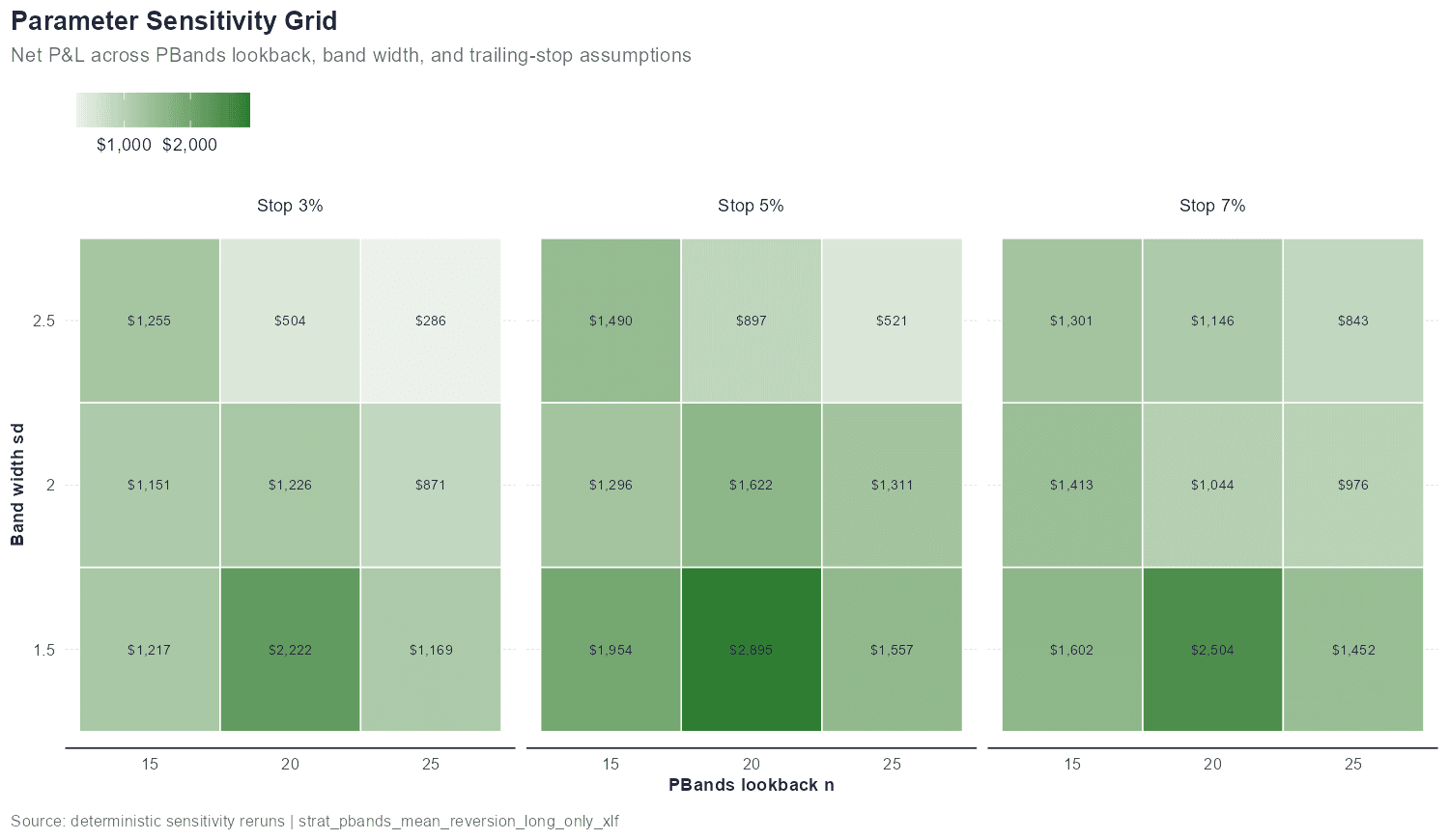 Parameter Sensitivity Heatmap